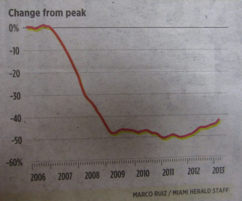 Miami Herald's July 1, 2013 Economic Time Machine
